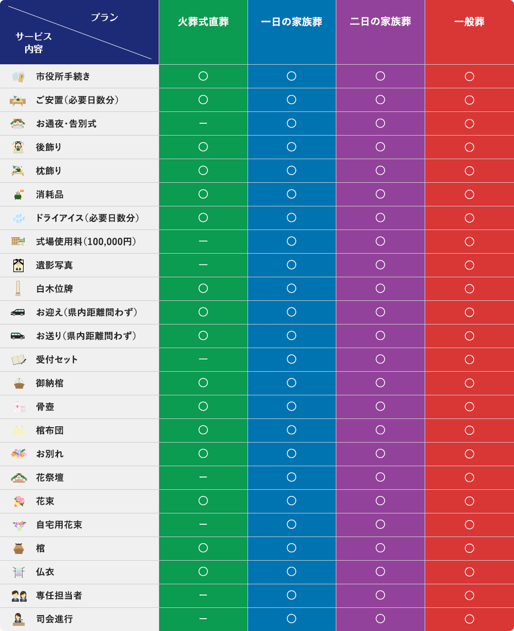 各プランに含まれるサービス内容