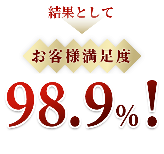 結果としてお客様満足度96.8％