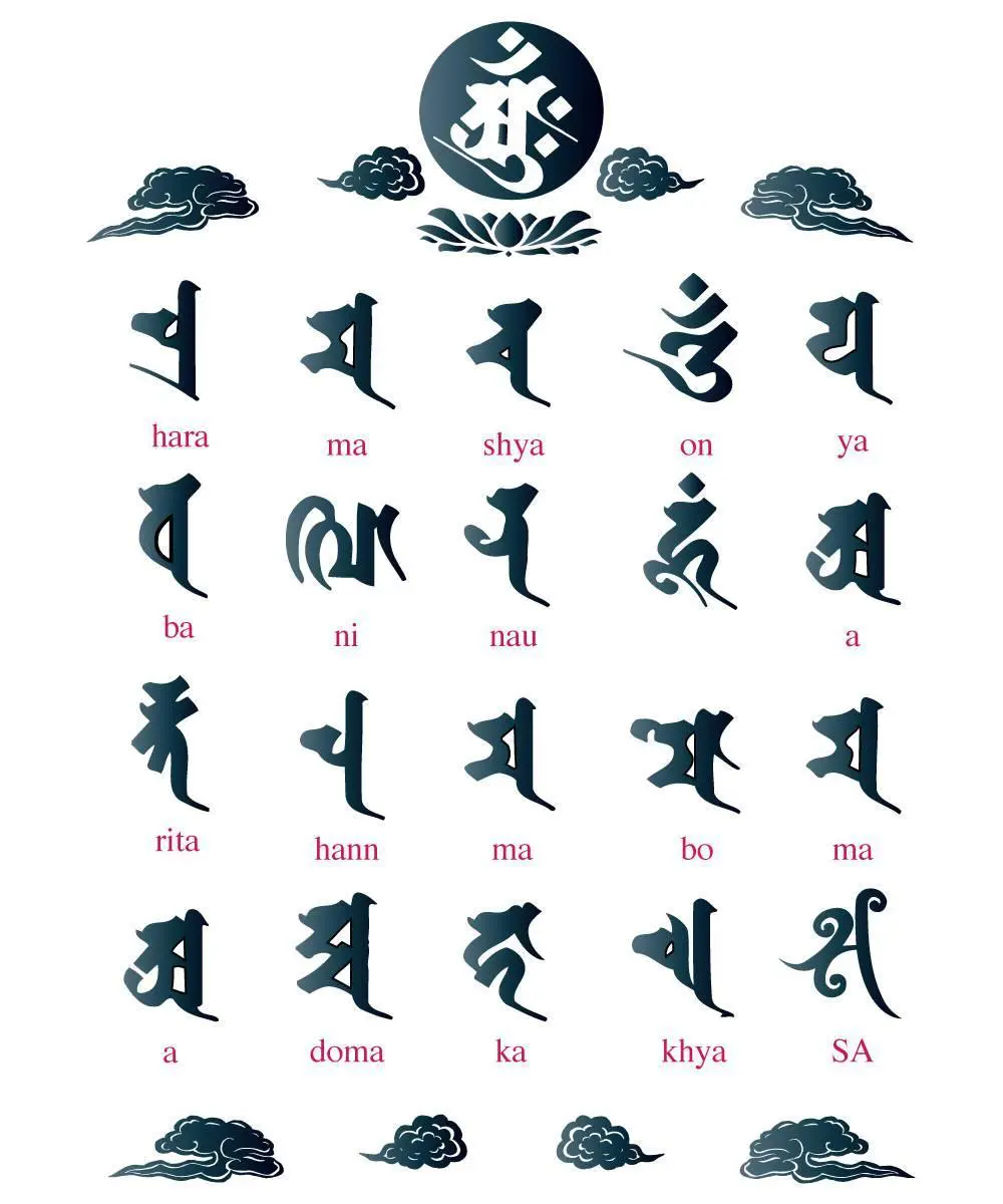 お墓や位牌に掘られる梵字とは？意味や種類も解説 | お葬式の杉浦本店